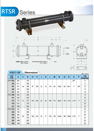 RTSR Series