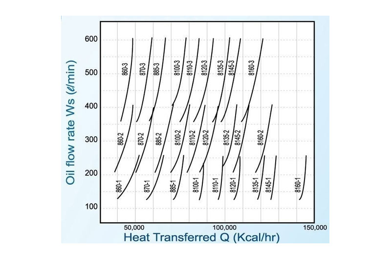 CAPACIDAD DE REFRIGERACIÓN